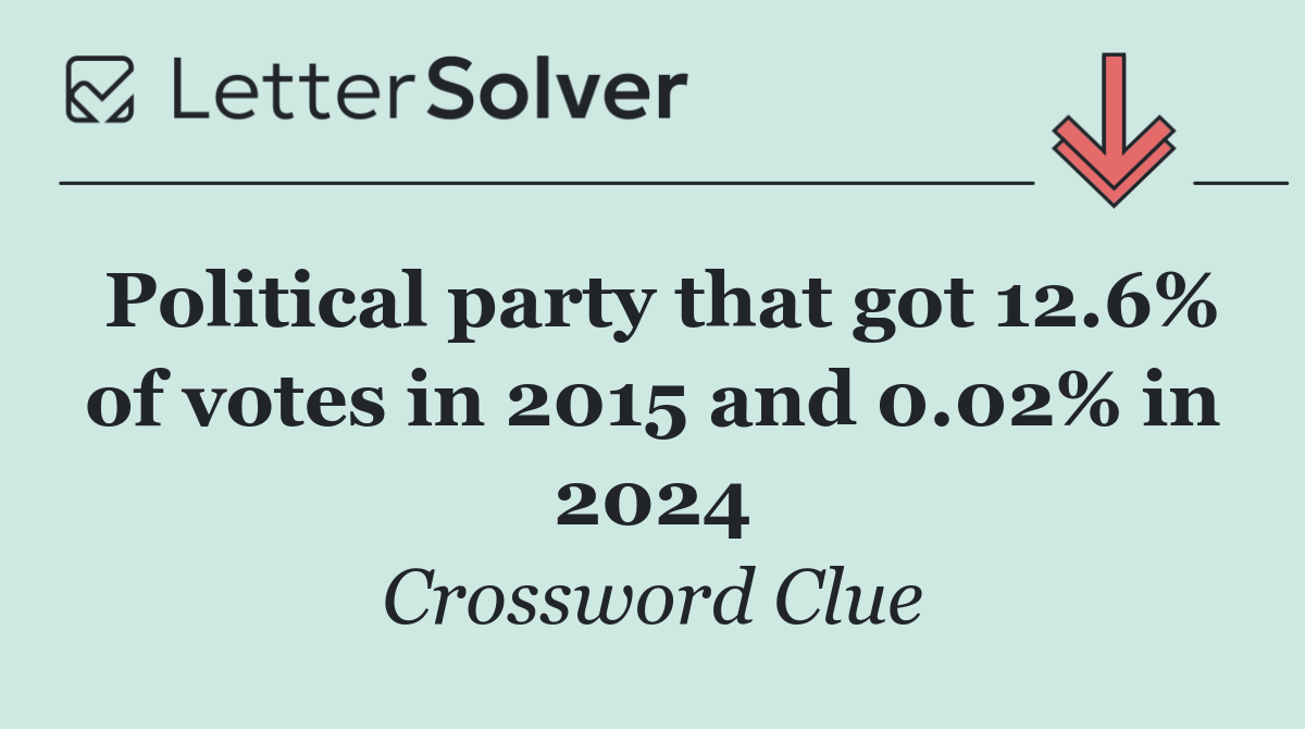 Political party that got 12.6% of votes in 2015 and 0.02% in 2024