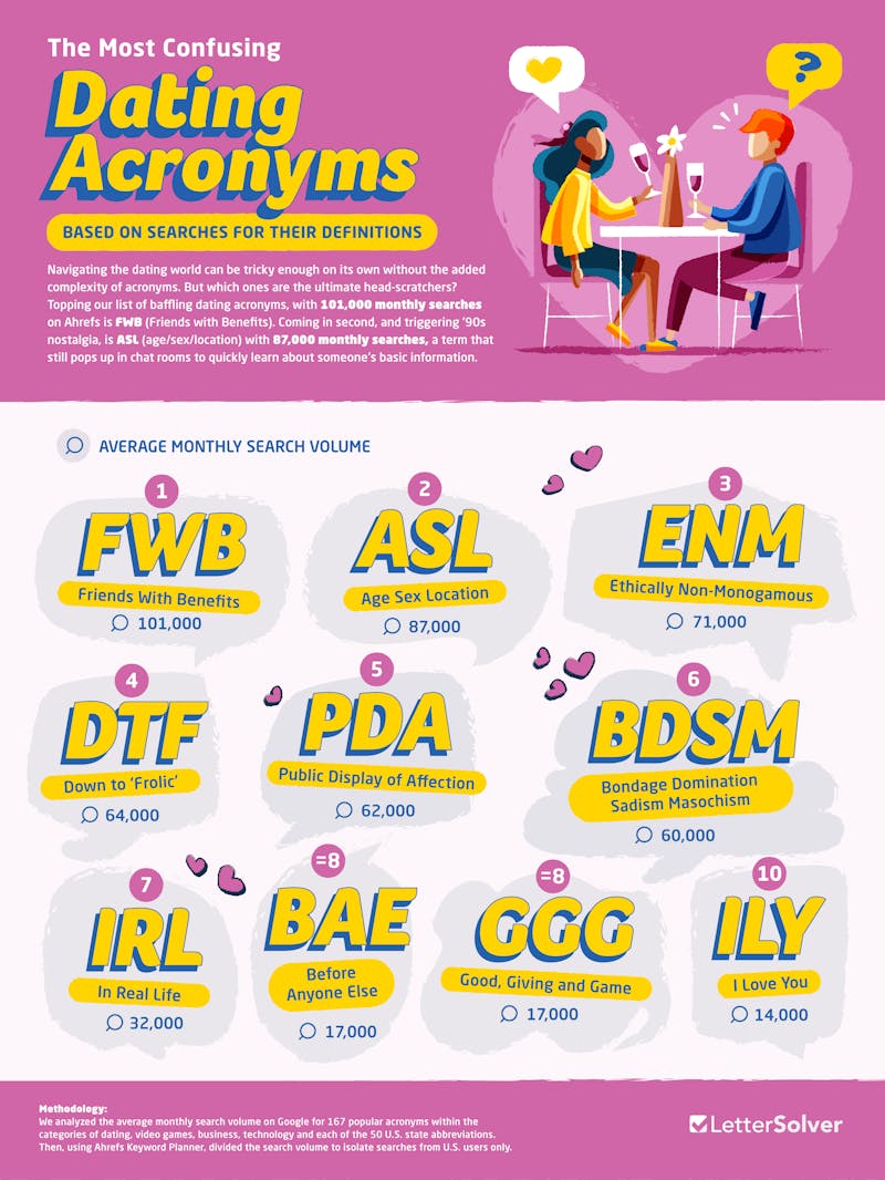 Confusing Acronyms Dating IG