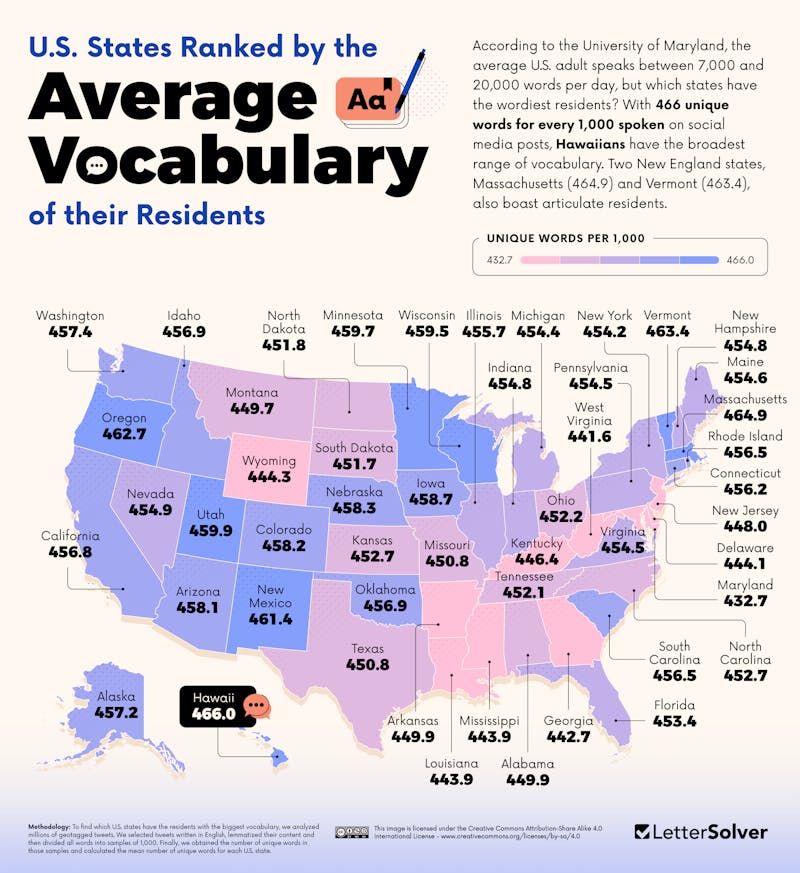 US States Ranked by the Average Vocabulary of their Residents