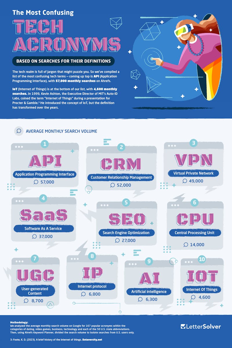 Confusing Acronyms Tech IG