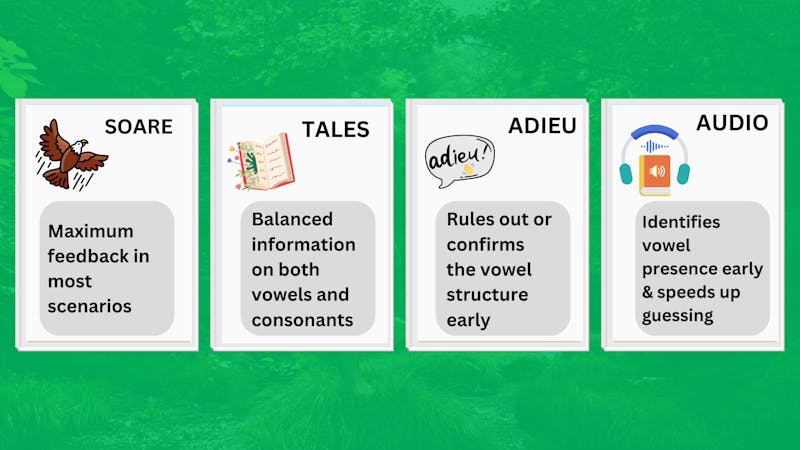 Best Words for Starting Wordle Review