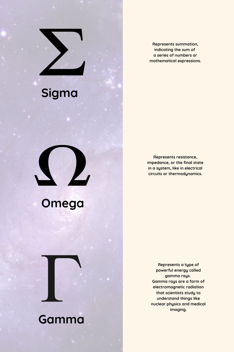 Greek algebra scientific symbols inforgraphic